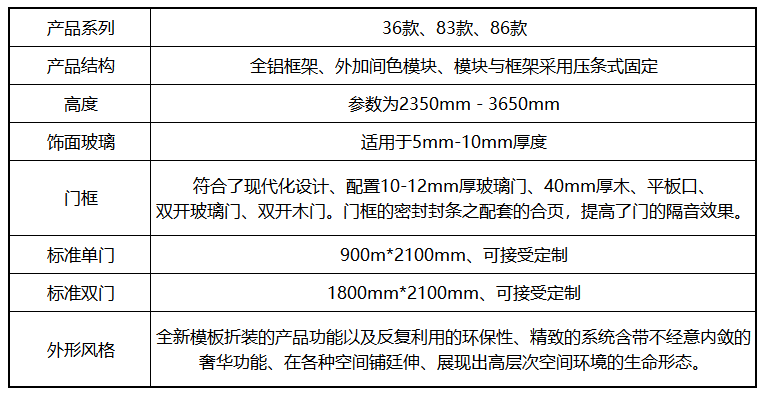 多隔型单层玻璃隔断